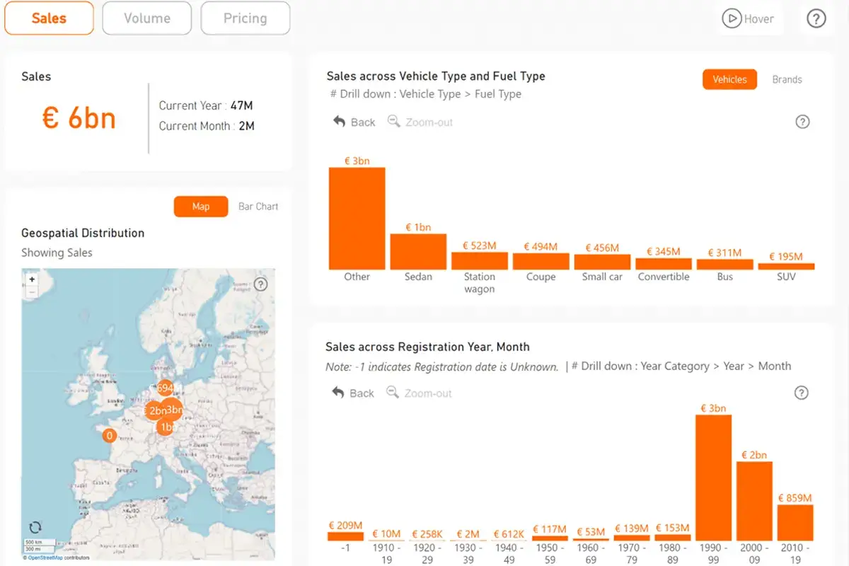 Europe wide market analysis